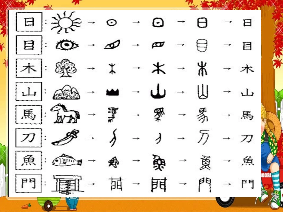 字的联想-PPT课件3_第2页