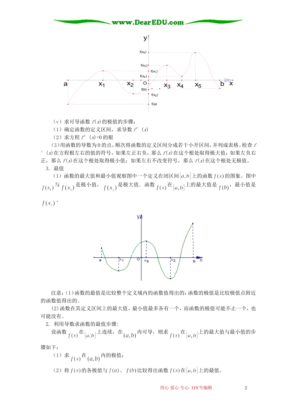 高二数学导数知识精讲二 苏教版_第2页
