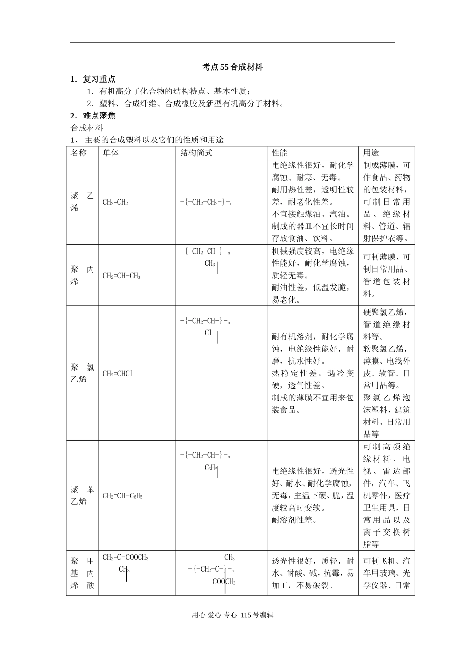 考点55 合成材料_第1页