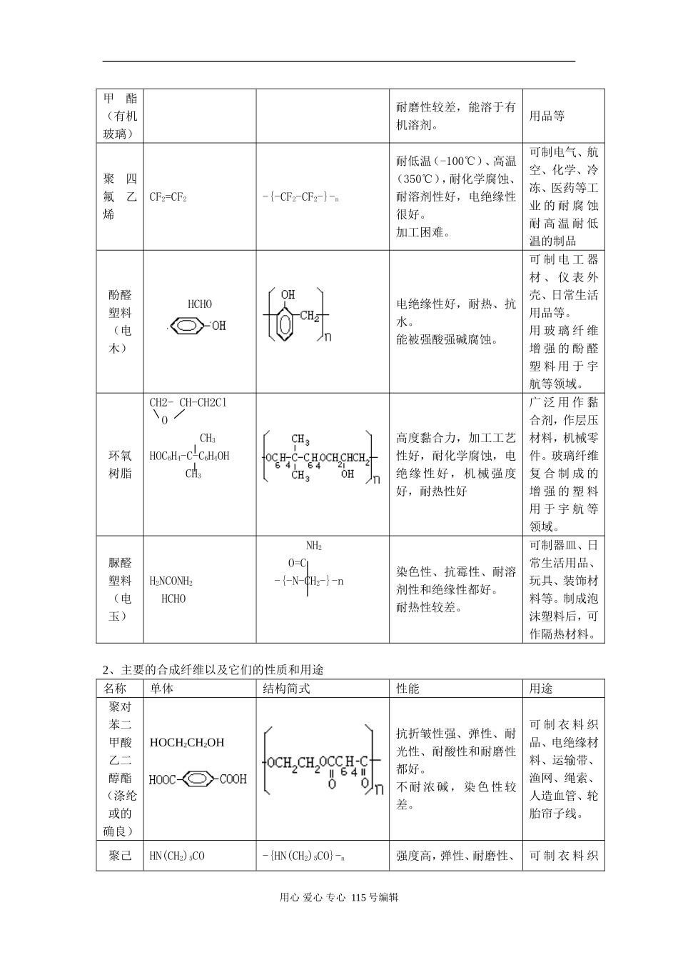 考点55 合成材料_第2页