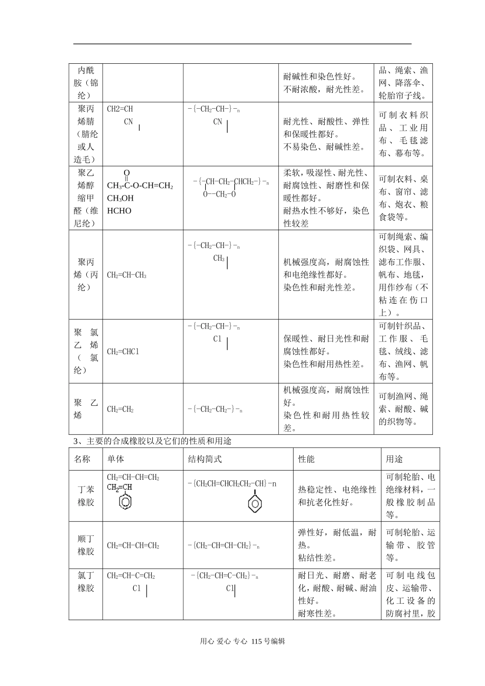 考点55 合成材料_第3页