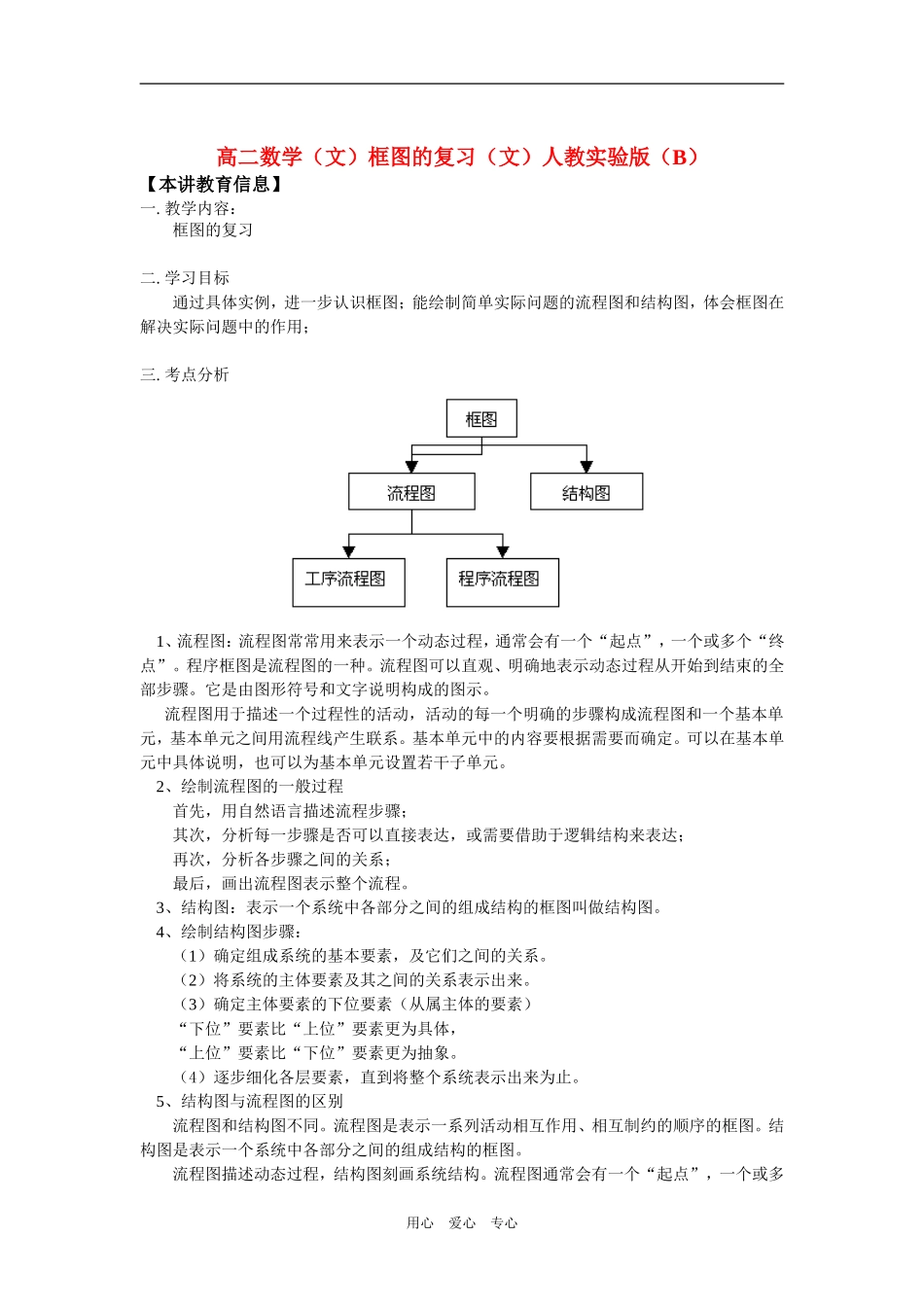 高二数学（文）框图的复习（文）人教实验版（B）知识精讲_第1页