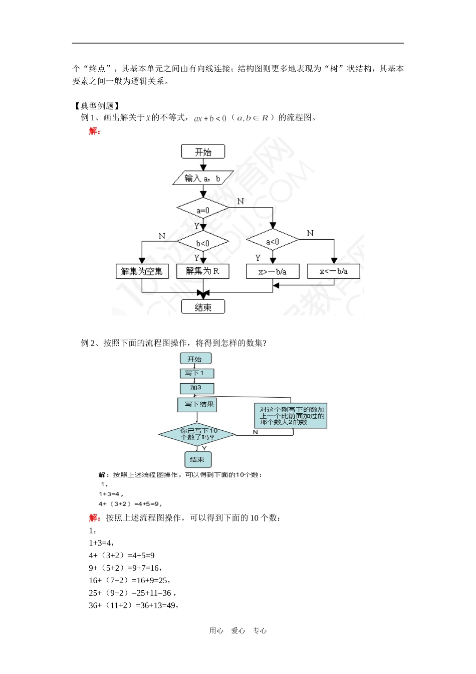 高二数学（文）框图的复习（文）人教实验版（B）知识精讲_第2页
