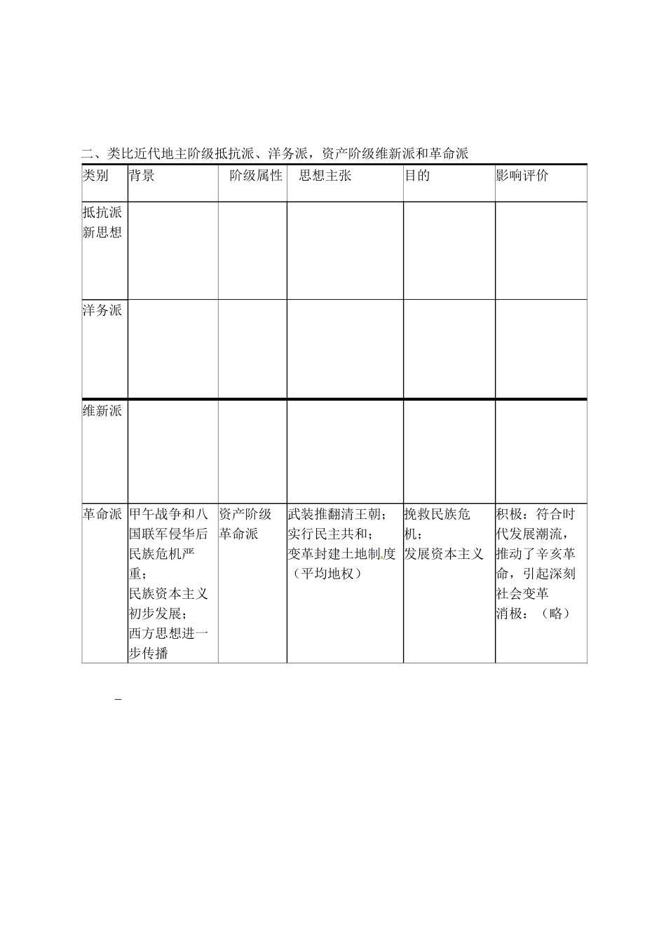 高中历史 专题三 顺乎世界之潮流探究案 人民版必修3-人民版高一必修3历史试题_第2页