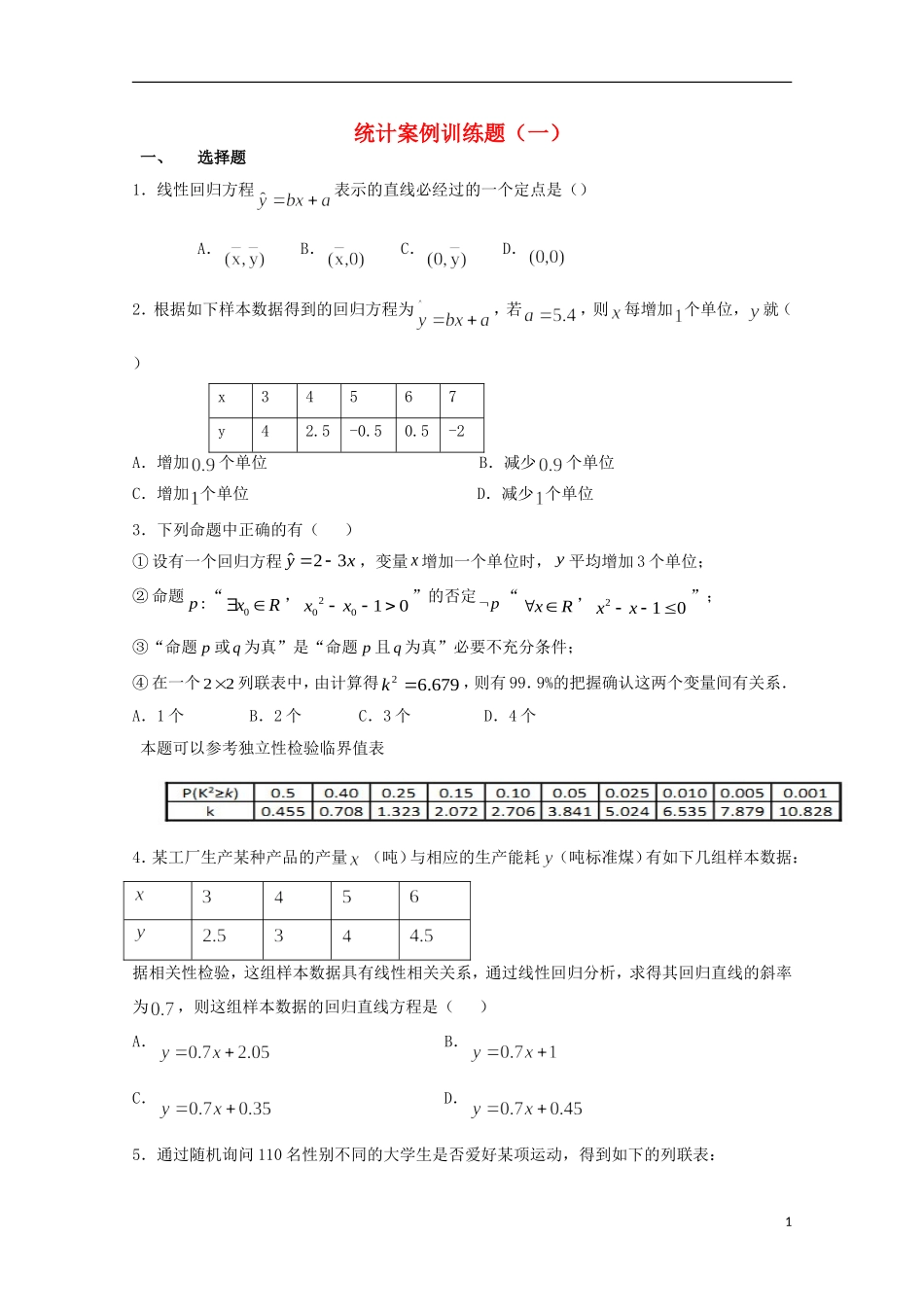 高二数学上学期期末复习练习 统计案例训练题1-人教版高二全册数学试题_第1页