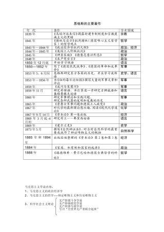 弗里得里希恩格斯 著作