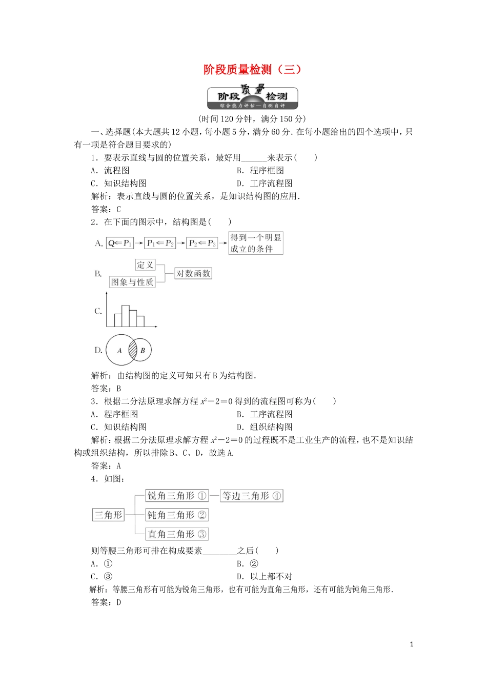 高中数学 阶段质量检测（三）（含解析）湘教版选修1-2-湘教版高二选修1-2数学试题_第1页