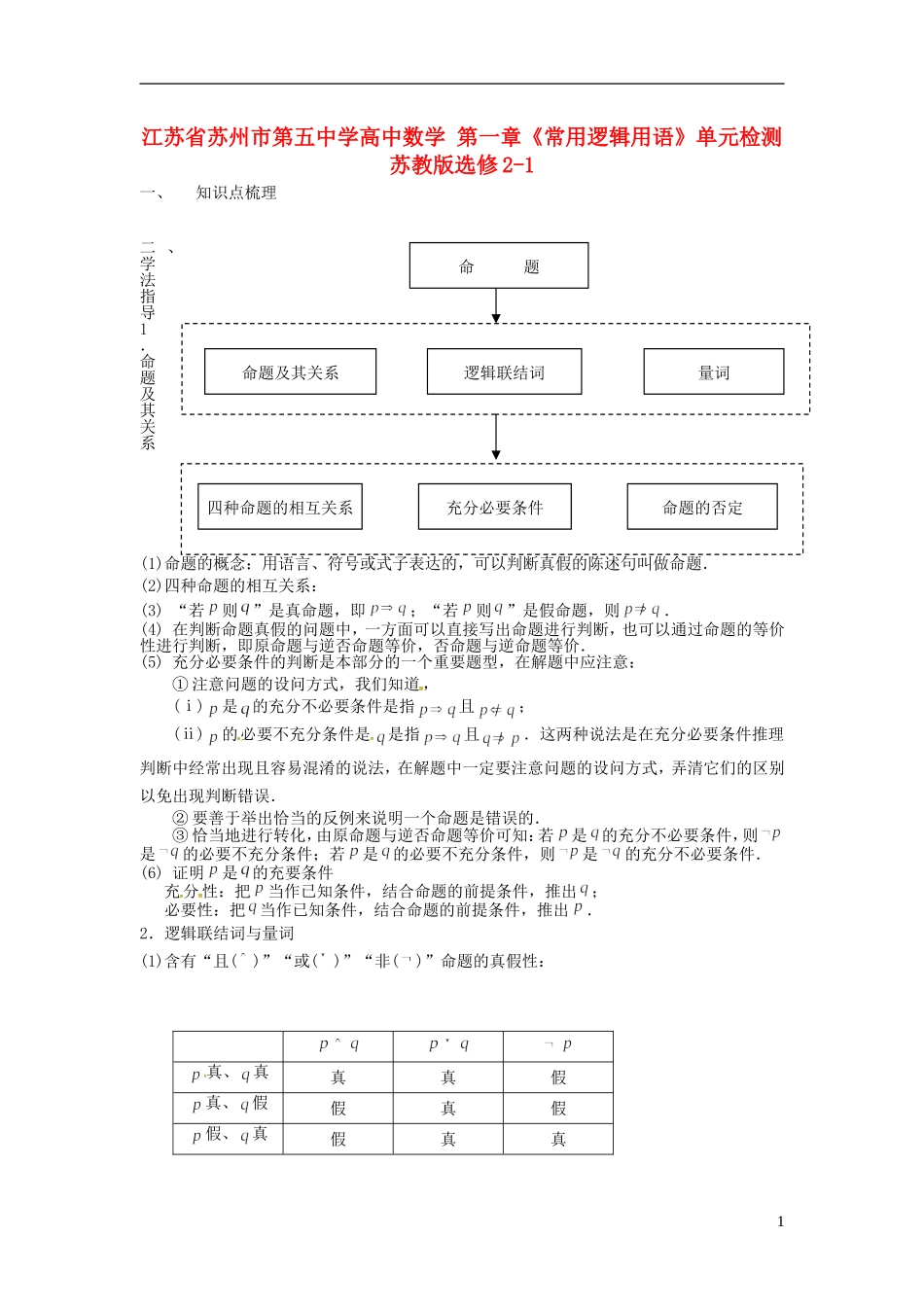 高中数学 第一章《常用逻辑用语》单元检测 苏教版选修2-1-苏教版高二选修2-1数学试题_第1页