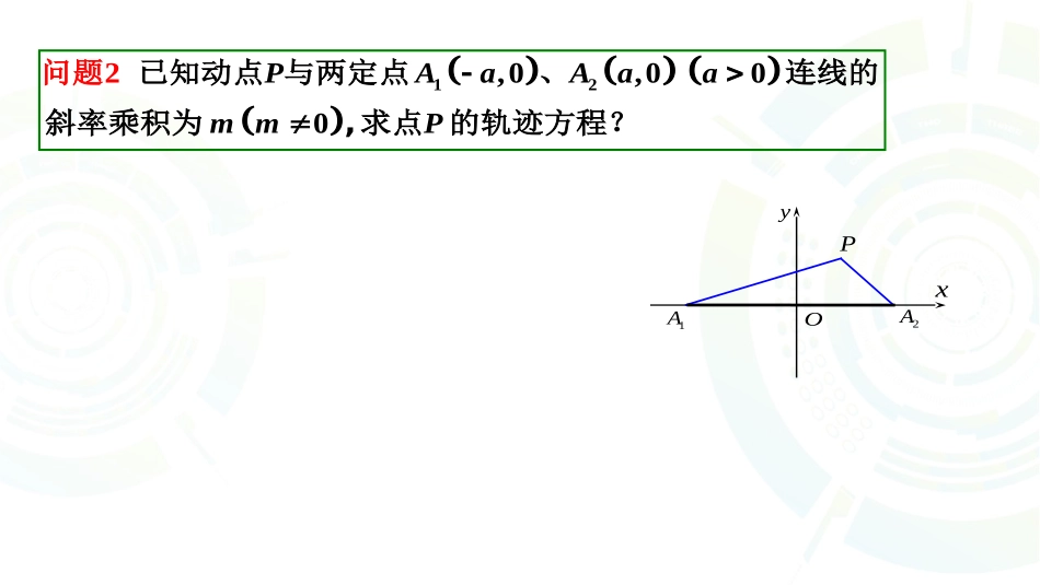 12.4椭圆的性质_第3页