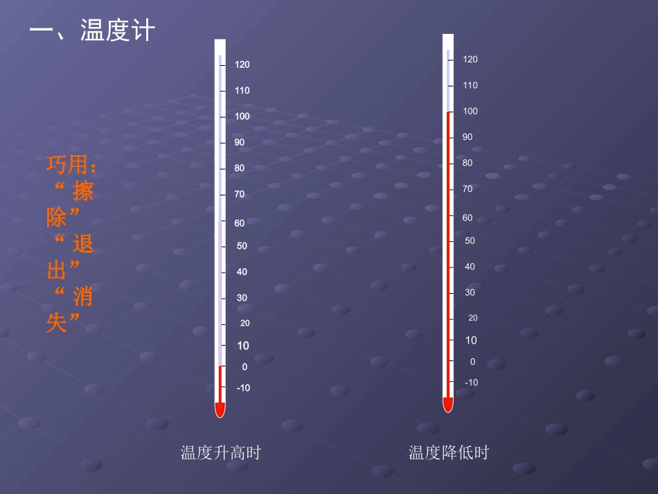 PPT动画制作(教师培训)_第2页