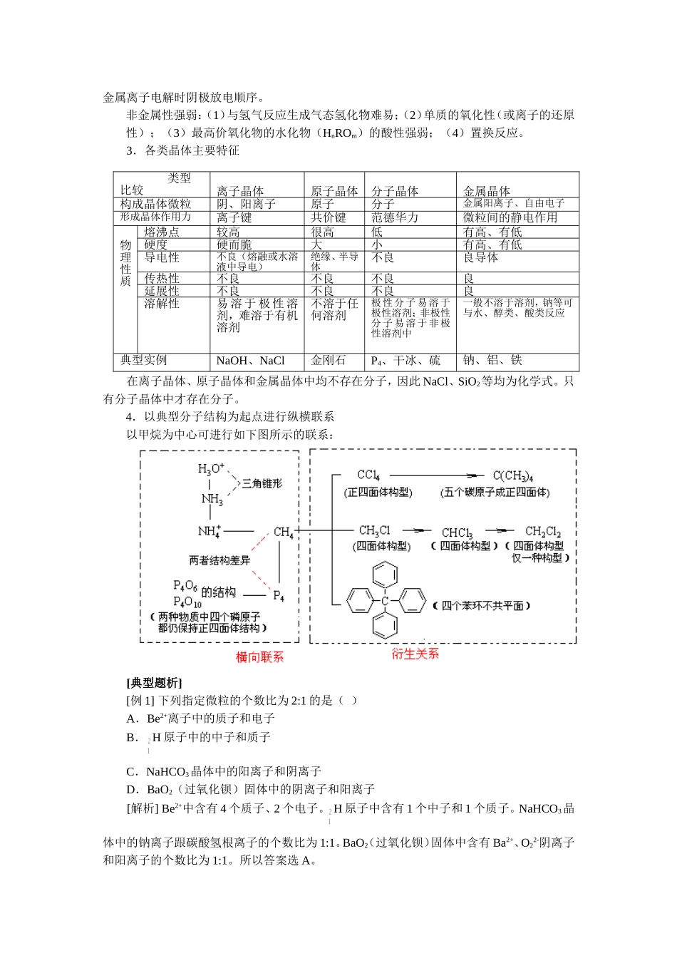 专题二：物质结构问题的梳理和综合_第2页