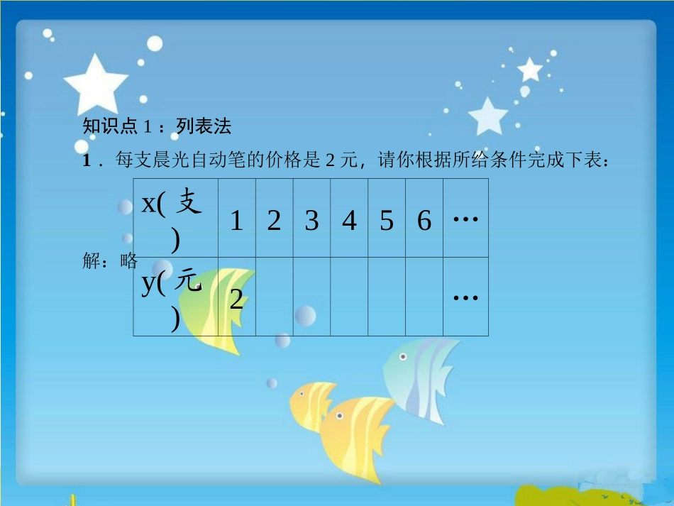 阅读与思考函数概念的发展历程_第2页