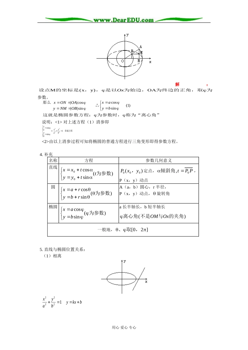 高二数学椭圆的第二定义、参数方程、直线与椭圆的位置关系知识精讲 人教版_第2页