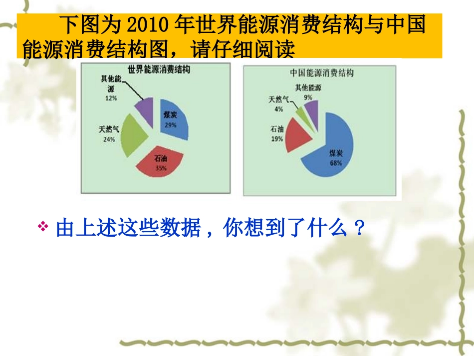 第四单元太阳能生物质能和氢能的利用-(4)_第2页