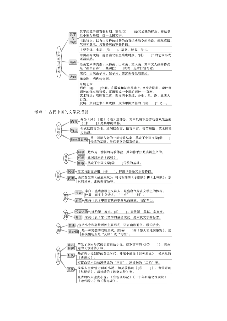 高考历史总复习 专题十五 古今中外的科技与文化 第39讲 古代与现代中国的科技和文化教师用书 人民版-人民版高三全册历史试题_第2页