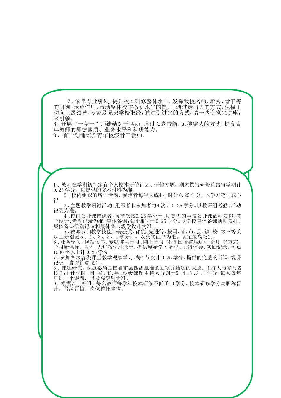 校本研修管理制度简报_第2页