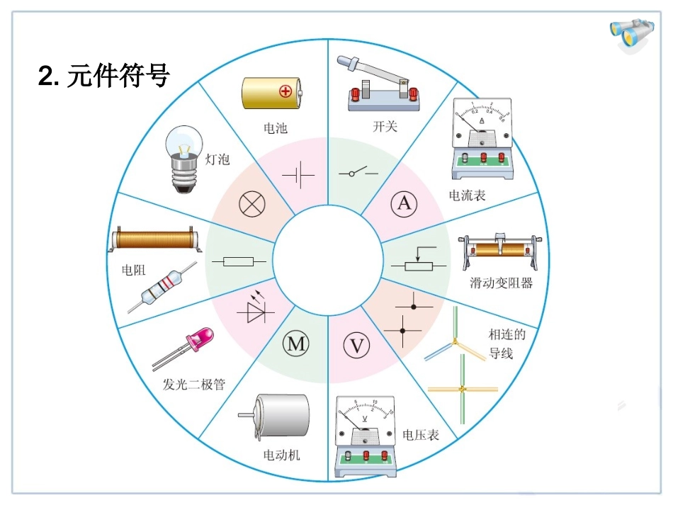 4.活动：电路创新设计展示_第3页