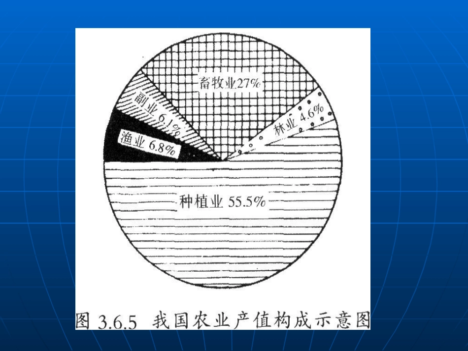 第2课农业的发展_第3页