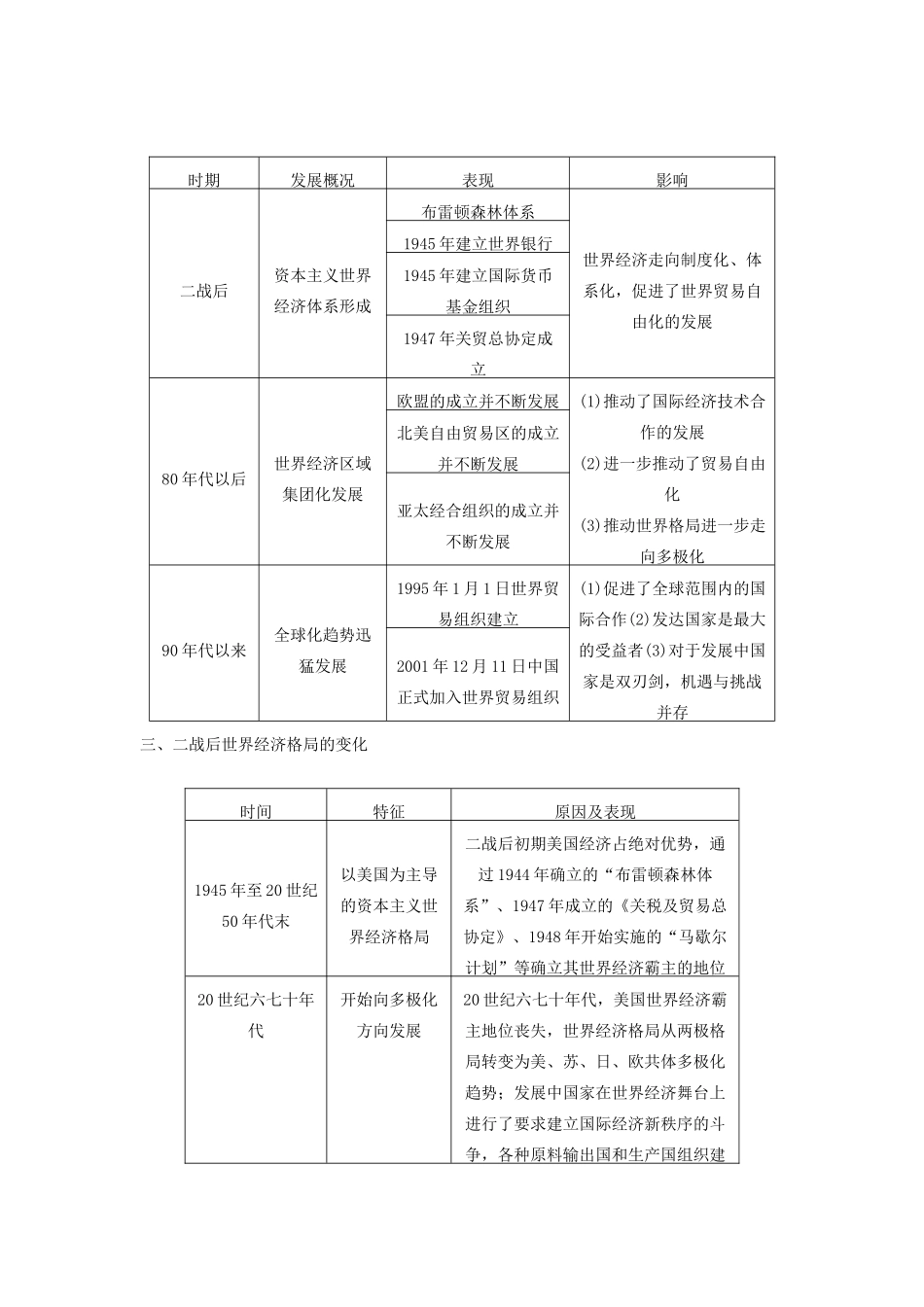 高中历史 第五单元 经济全球化的趋势单元学习总结 岳麓版必修2-岳麓版高一必修2历史试题_第2页
