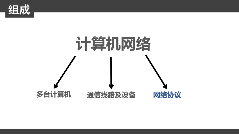 2.1因特网协议体系_第2页