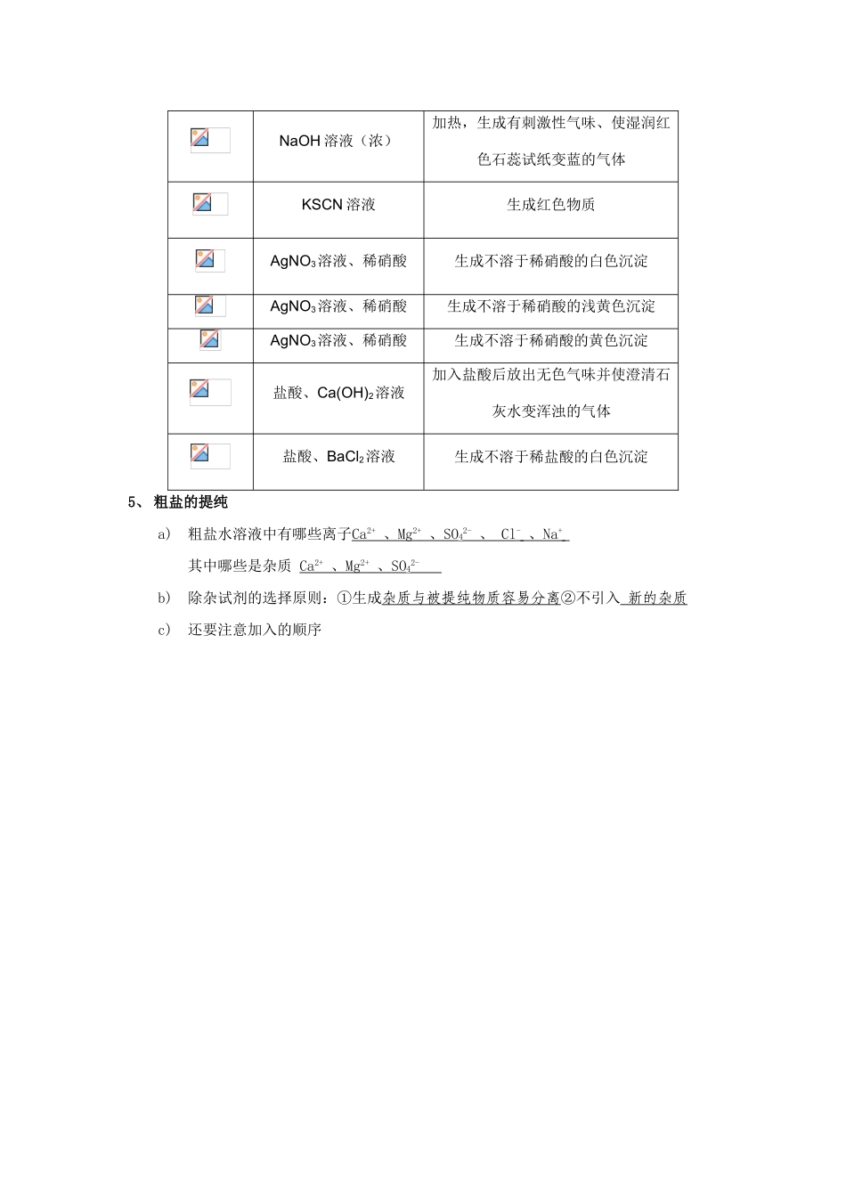 高一化学实验专题整理_第3页