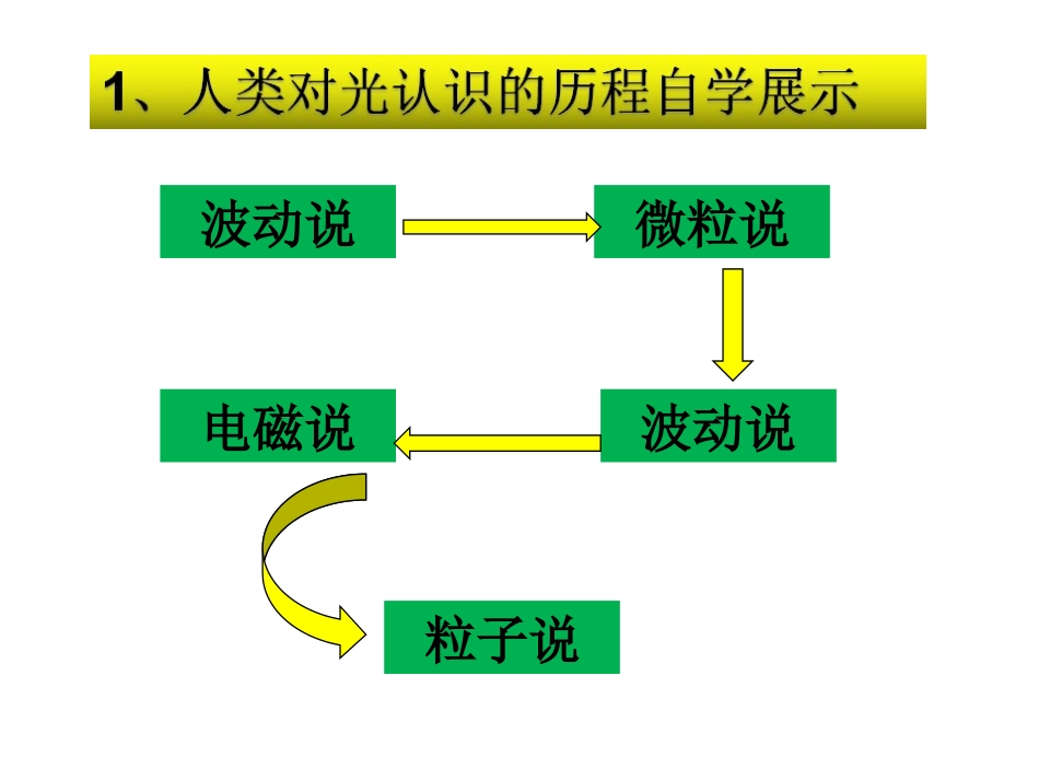 2.3光是波还是粒子_第3页