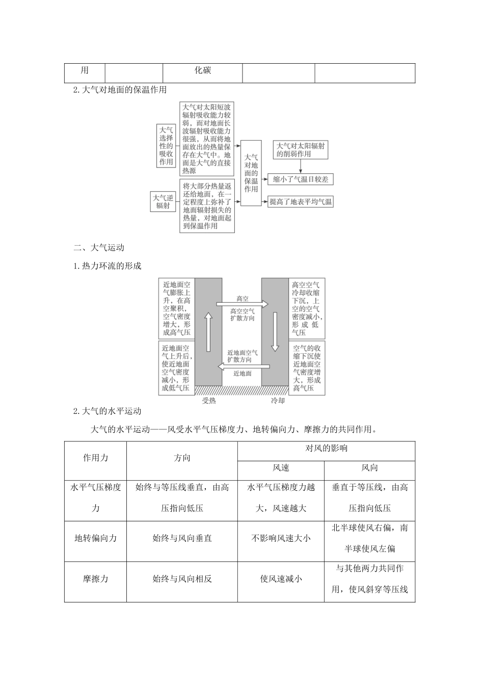 高中地理 互动课堂 第二章 自然地理环境中的物质运动和能量交换 第一节 大气的热状况与大气运动学案 中图版必修1-中图版高一必修1地理学案_第2页