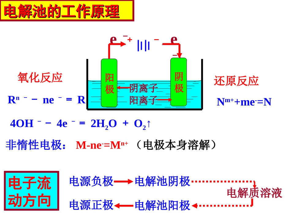 电解原理的应用_第2页