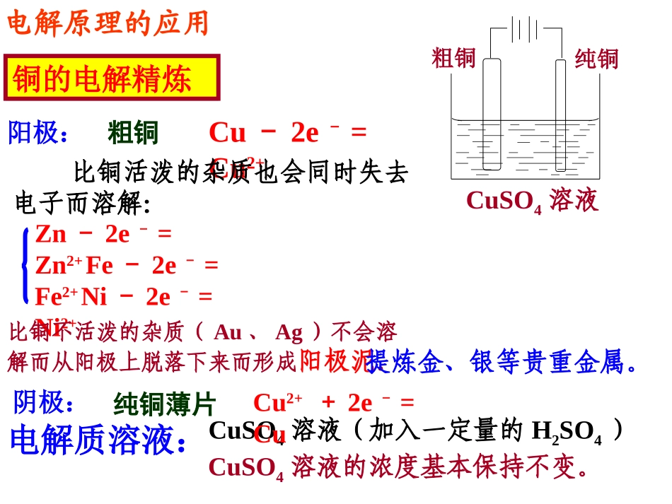 电解原理的应用_第3页