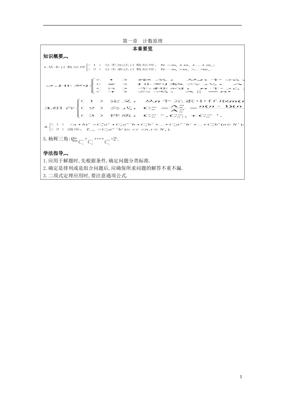 高中数学 第一章 计数原理本章要览 苏教版选修2-3-苏教版高二选修2-3数学试题_第1页
