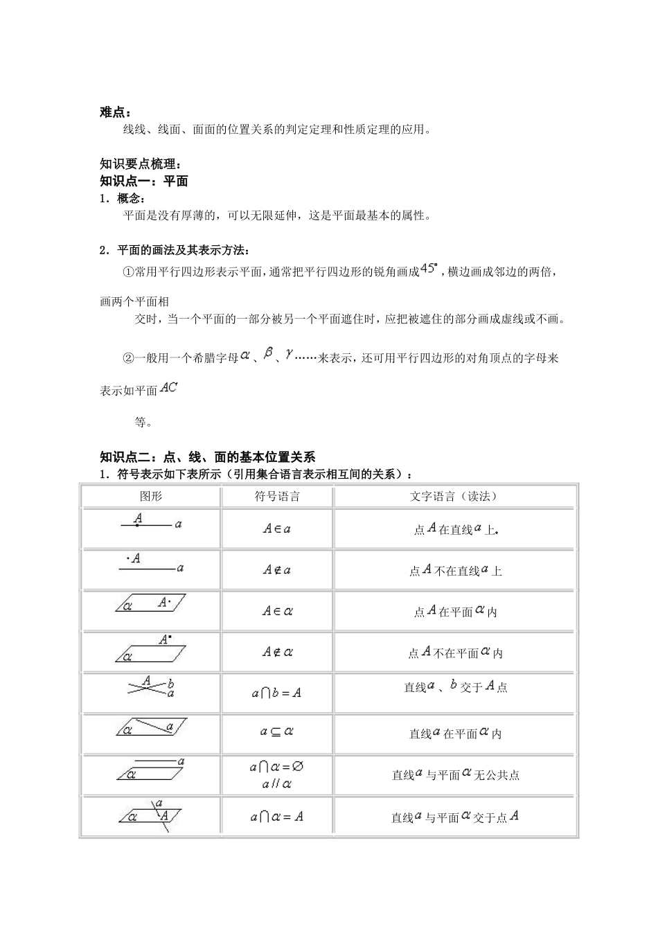 高考数学总复习：点、线、面的位置关系_第2页