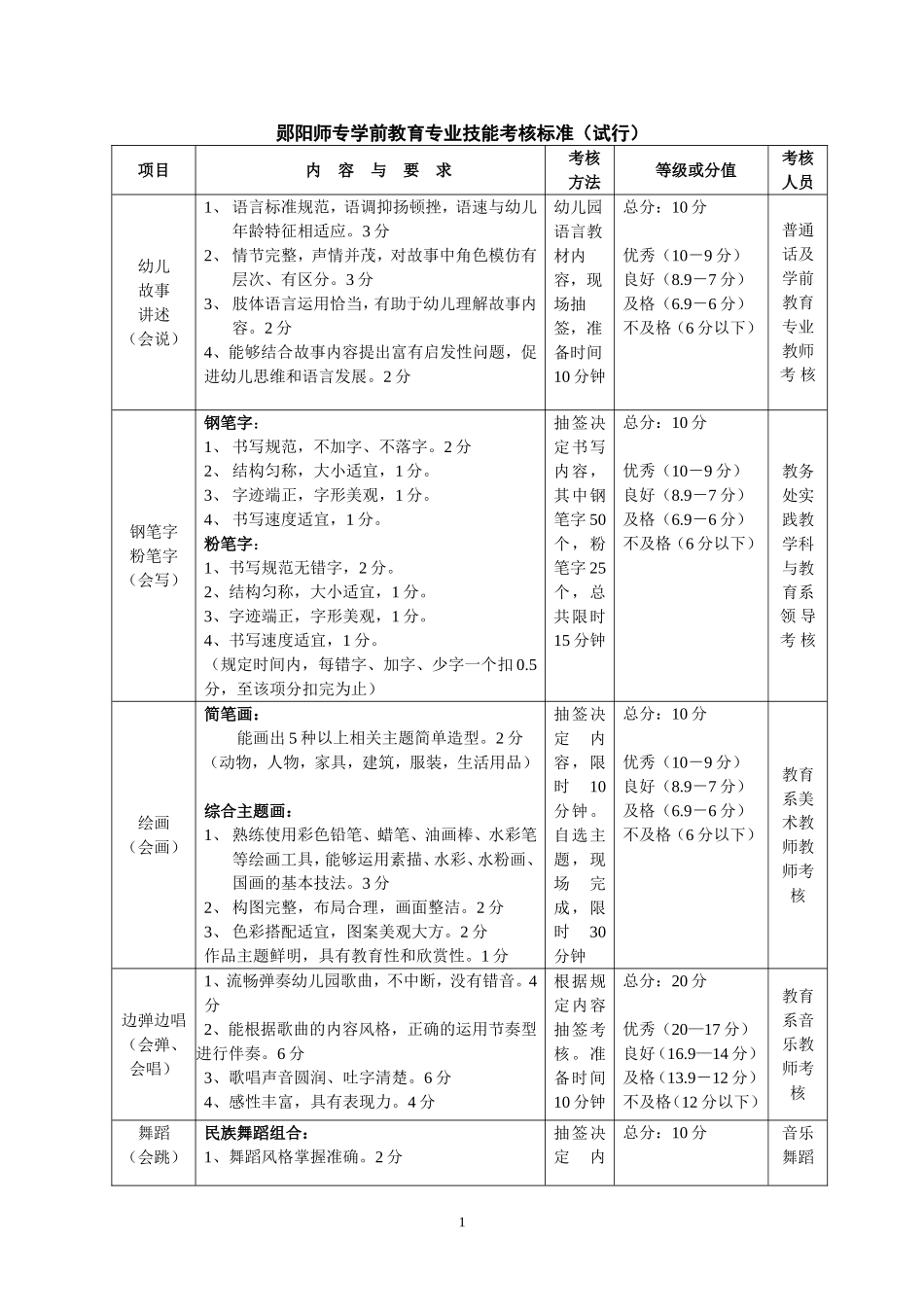 学前技能考核标准_第1页