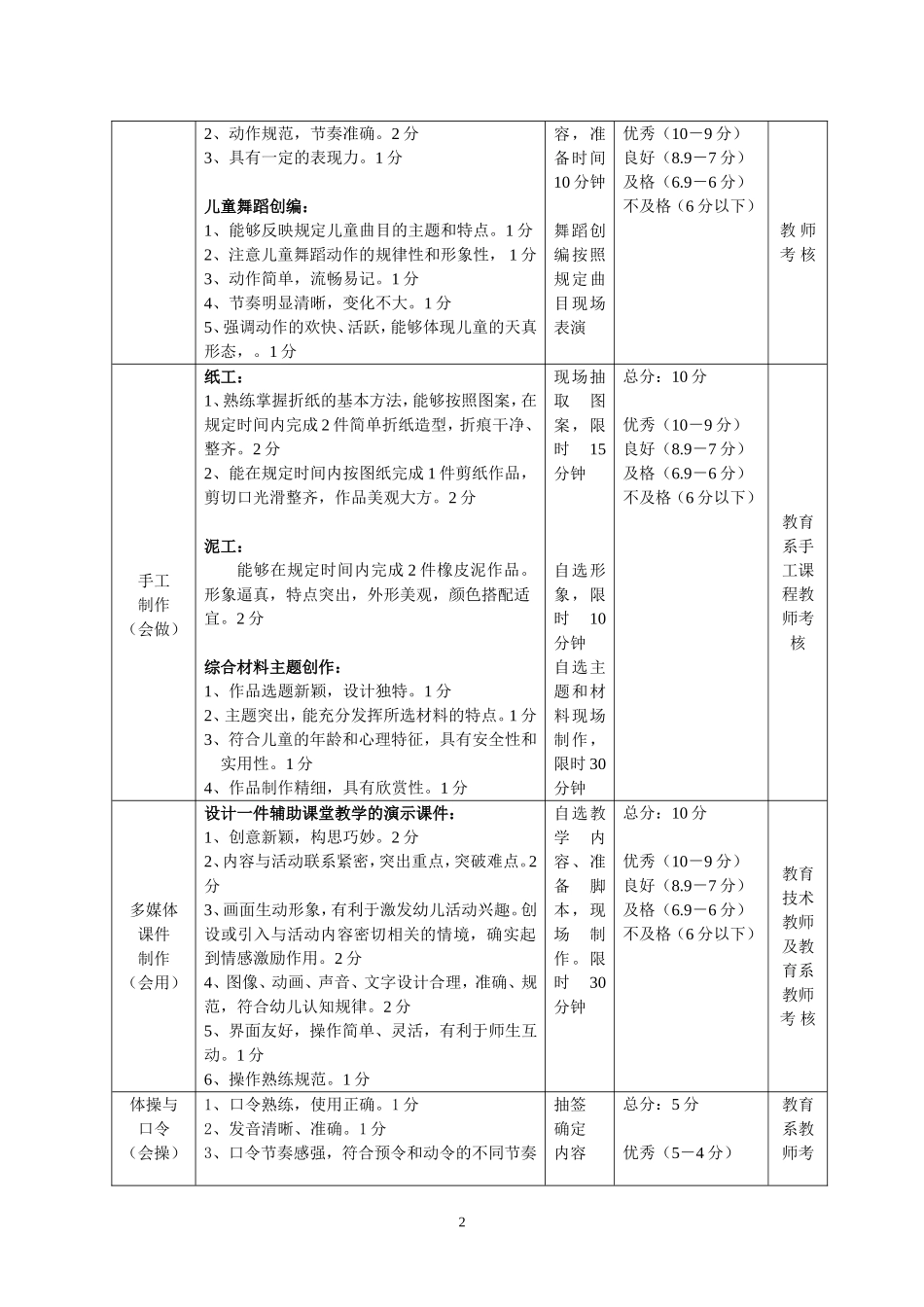 学前技能考核标准_第2页