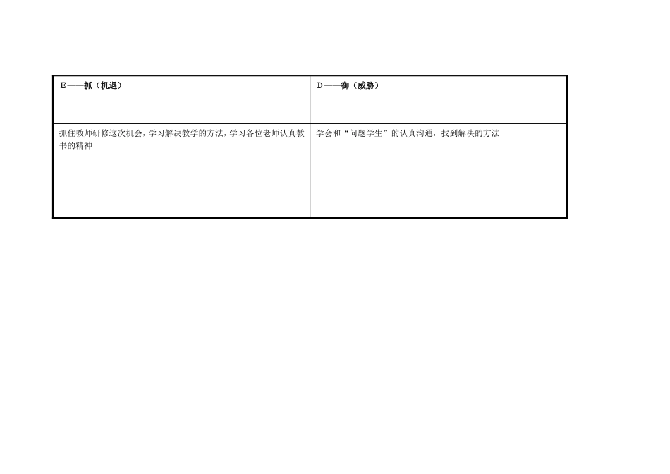 齐德云个人自我诊断SWOT分析表_第3页