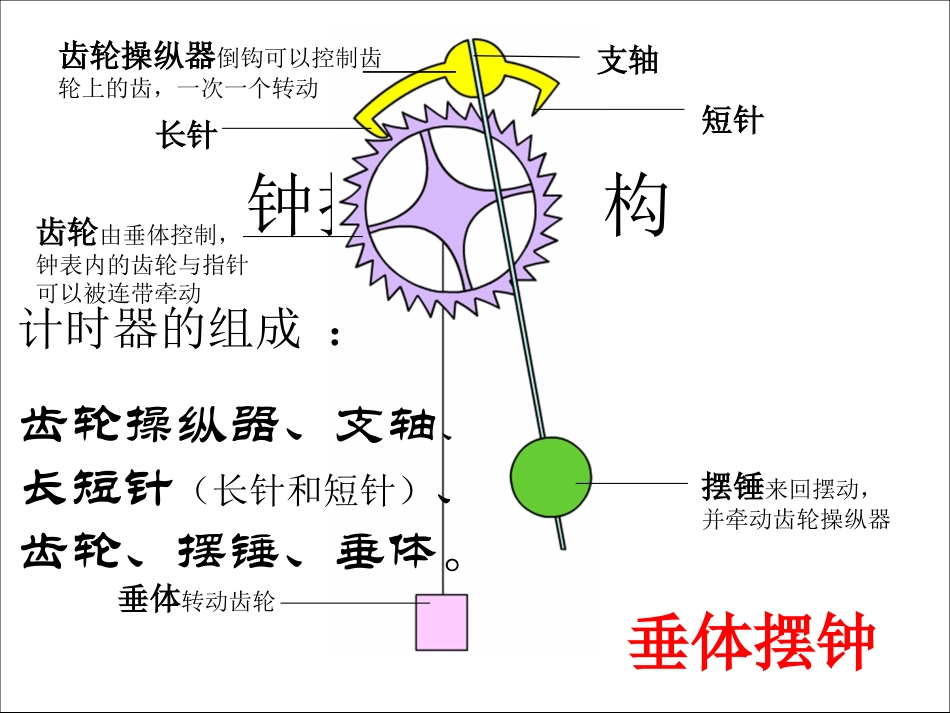 制作一个一分钟计时器_第2页
