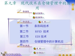 9现代技术在仓储管理中的应用