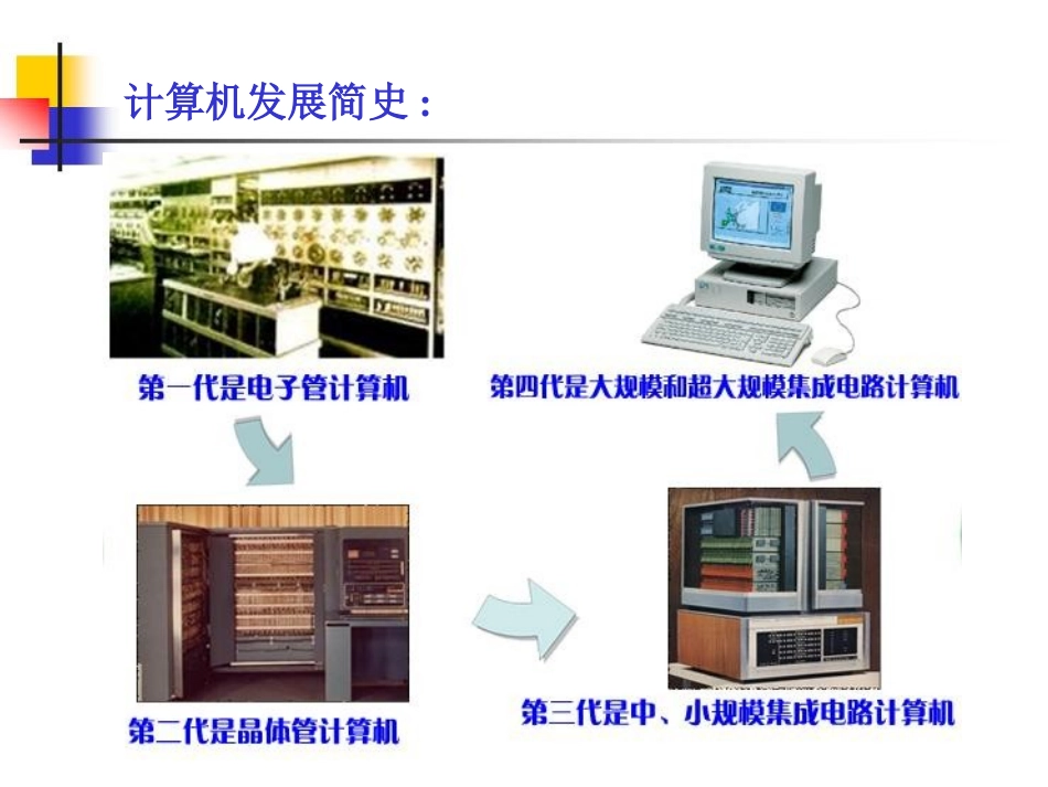 ①计算机系统组成_第3页