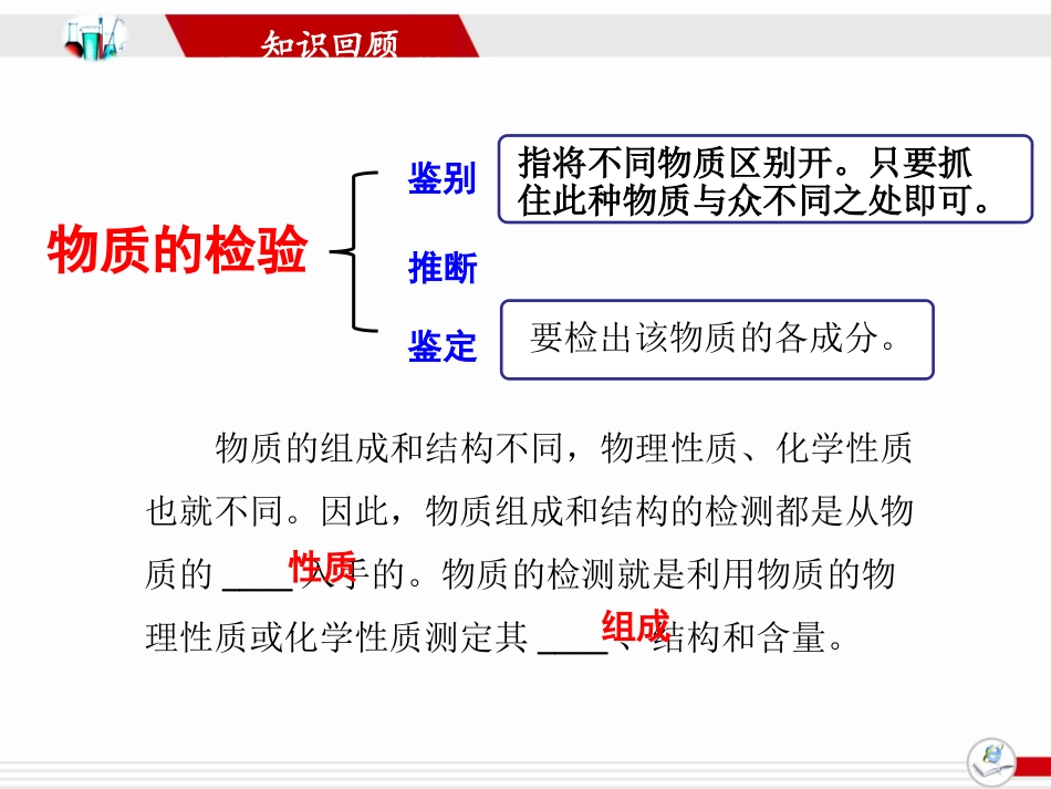 物质的检验-(2)_第3页