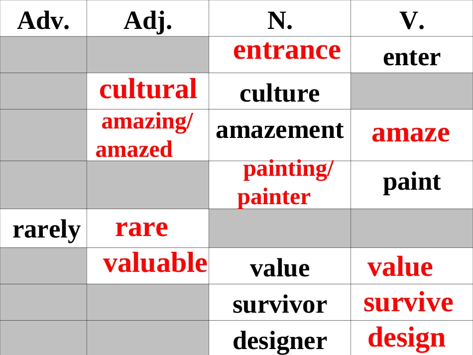 UsingLanguageⅠ-(2)_第2页