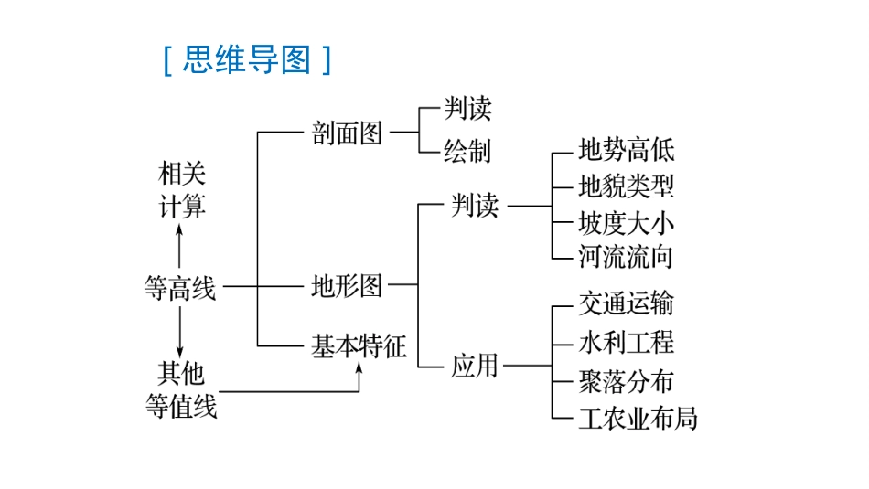 单元活动学会应用地形图_第2页