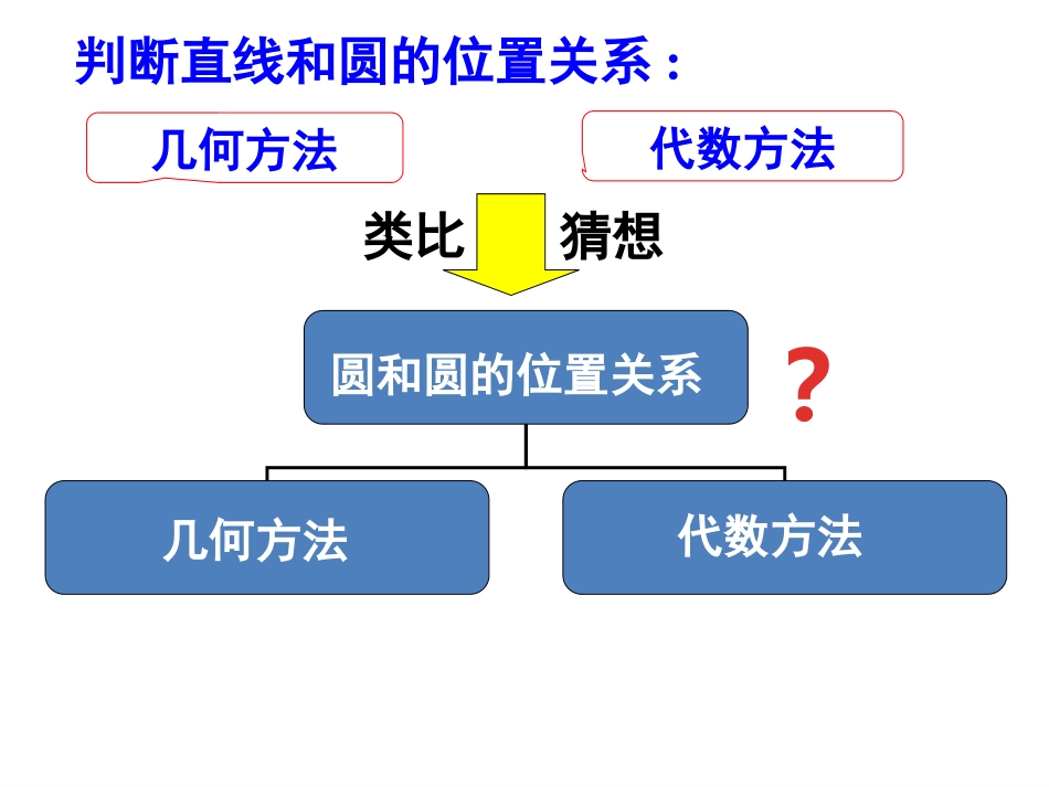 4.2.2圆与圆的位置关系_第3页