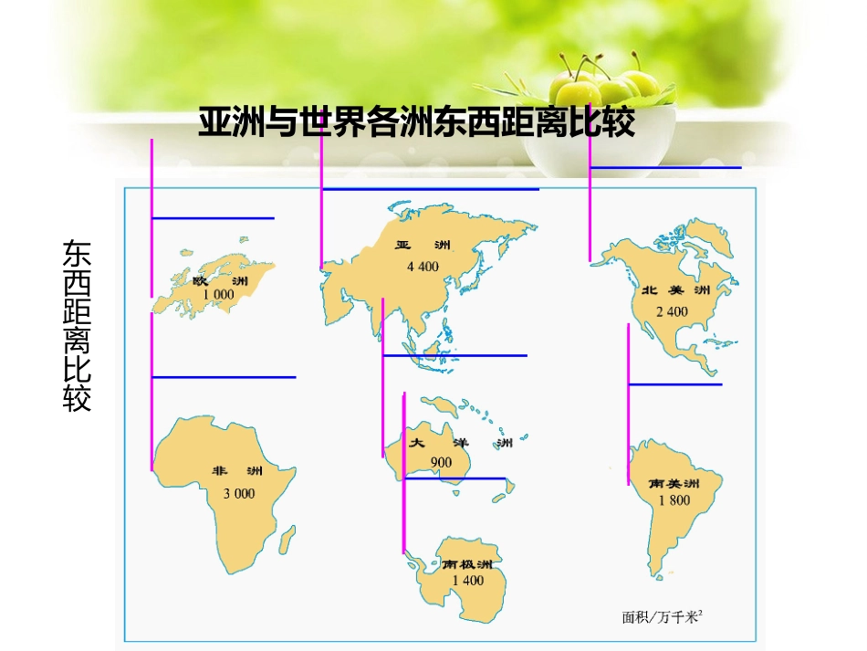 世界上最大的洲_第2页