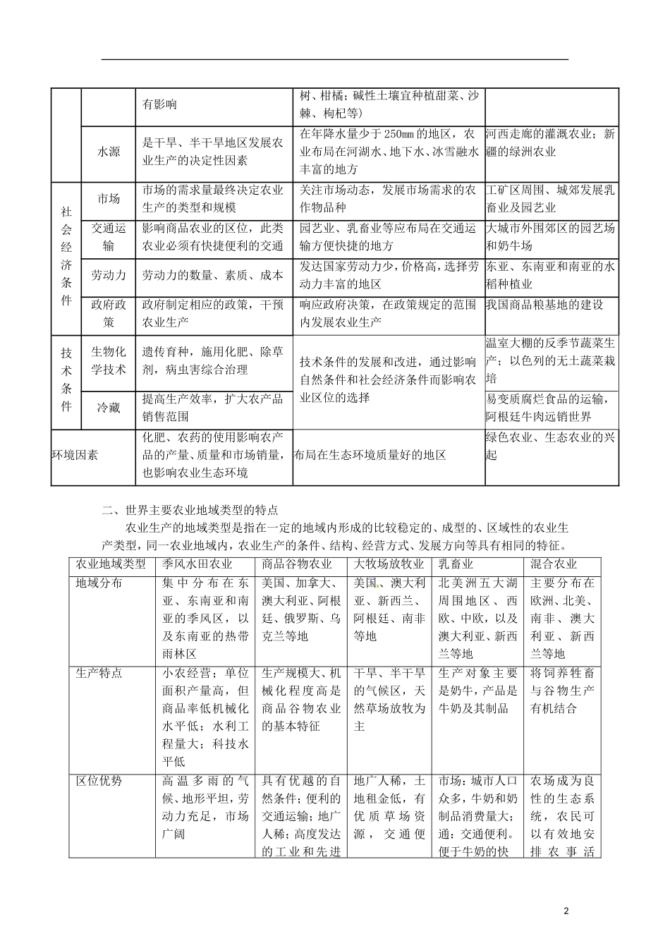 【3年高考2年模拟1年备战】2012高考地理-精品系列-专题8-农业(教师版)_第2页