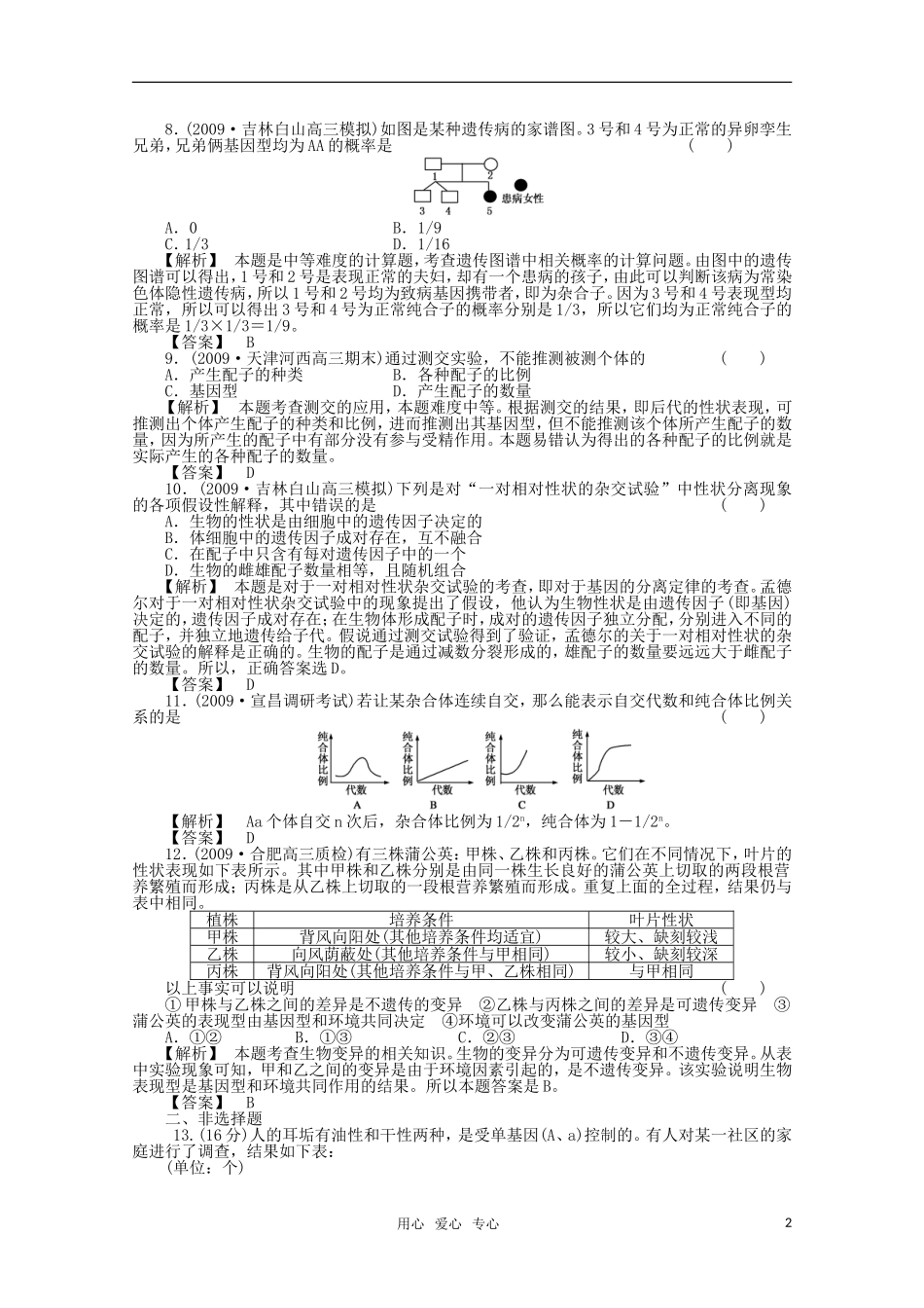2012届高考生物第一轮-专题讲练测试题31_第2页
