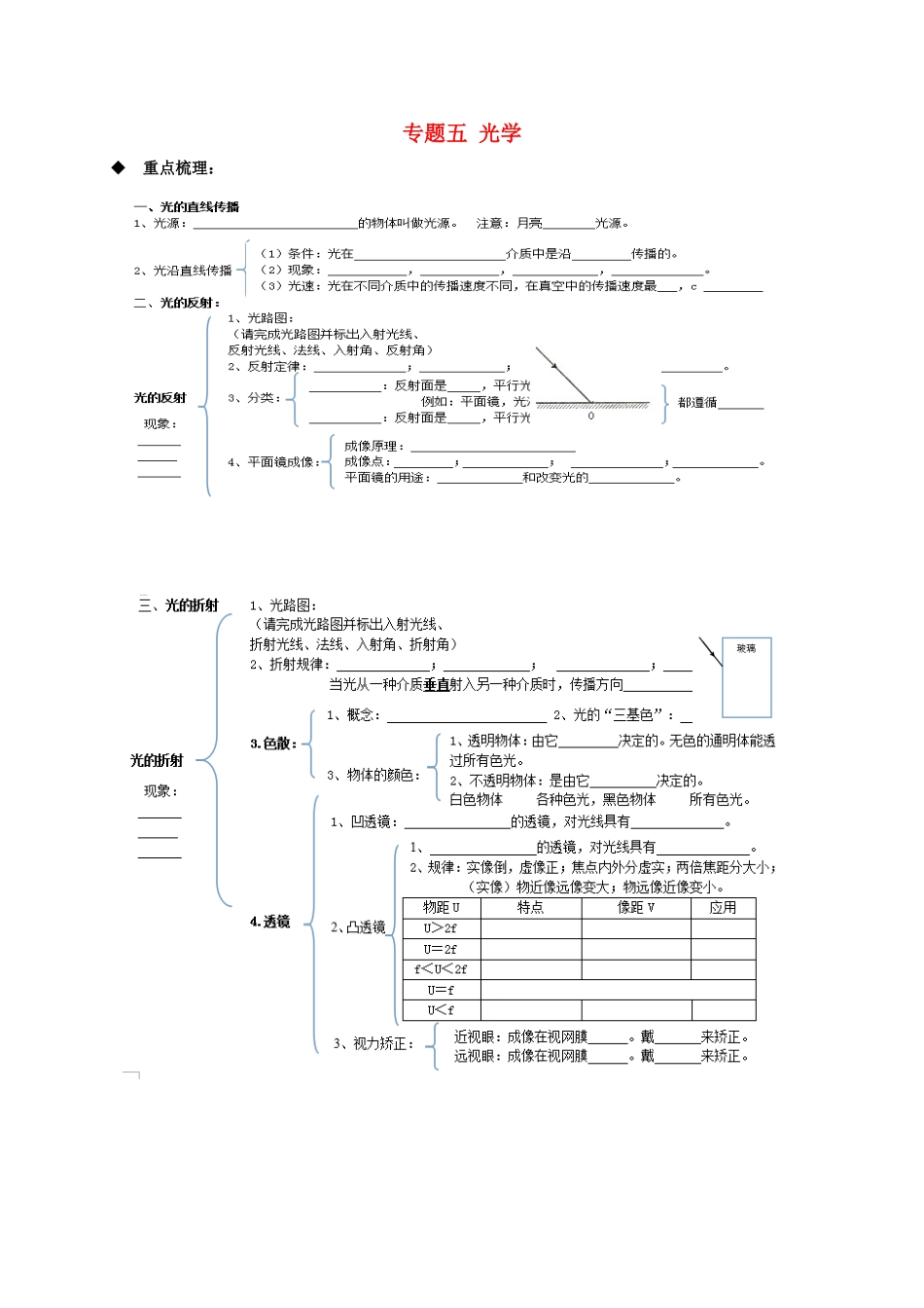 中考物理二轮专题复习 专题五 光学基础试卷_第1页