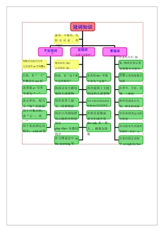中考英语 语法思维导图之一 冠词 人教新目标版试卷