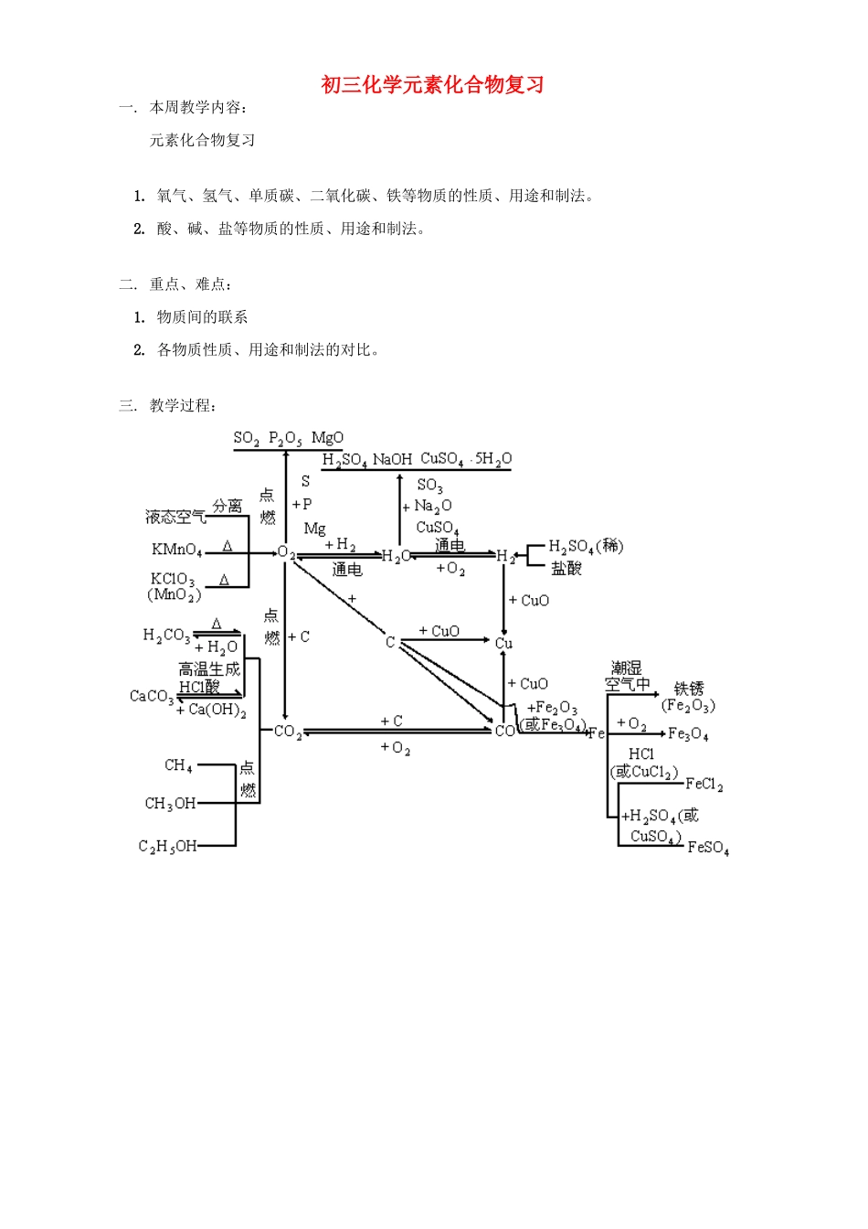 初三化学元素化合物复习 人教版 试题_第1页
