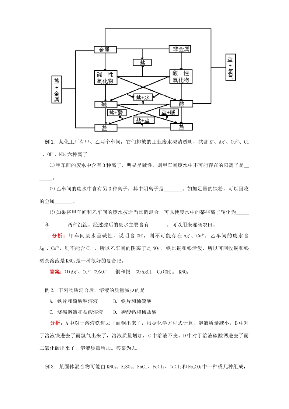 初三化学元素化合物复习 人教版 试题_第2页