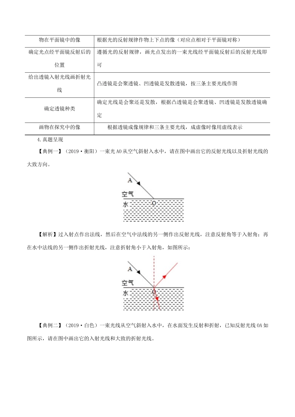 中考物理试卷分类命题备考方略 专题02 作图题试卷_第3页
