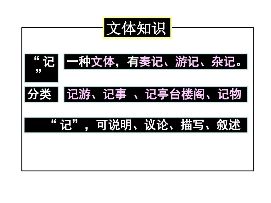 游褒禅山记-(2)_第2页